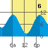 Katmai Bay tide chart for Saturday, June 6, 2026