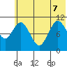 Katmai Bay tide chart for Sunday, June 7, 2026