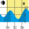 Katmai Bay tide chart for Monday, June 8, 2026
