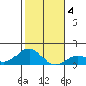 Kaumalapau tide chart for Monday, January 4, 2021