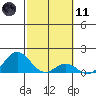 Kaumalapau tide chart for Thursday, February 11, 2021