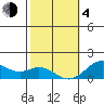 Kaumalapau tide chart for Thursday, February 4, 2021