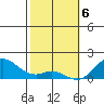 Kaumalapau tide chart for Saturday, February 6, 2021