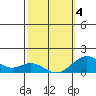 Kaumalapau tide chart for Thursday, March 4, 2021
