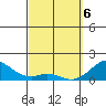 Kaumalapau tide chart for Saturday, March 6, 2021