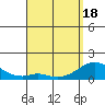 Kaumalapau tide chart for Sunday, April 18, 2021