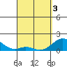 Kaumalapau tide chart for Saturday, April 3, 2021
