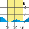 Kaumalapau tide chart for Tuesday, April 6, 2021