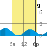 Kaumalapau tide chart for Friday, April 9, 2021