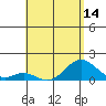 Kaumalapau tide chart for Friday, May 14, 2021