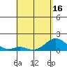 Kaumalapau tide chart for Sunday, May 16, 2021