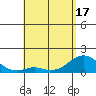 Kaumalapau tide chart for Monday, May 17, 2021