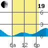 Kaumalapau tide chart for Wednesday, May 19, 2021