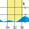 Kaumalapau tide chart for Saturday, May 1, 2021
