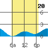Kaumalapau tide chart for Thursday, May 20, 2021