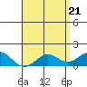Kaumalapau tide chart for Friday, May 21, 2021
