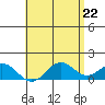 Kaumalapau tide chart for Saturday, May 22, 2021