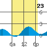 Kaumalapau tide chart for Sunday, May 23, 2021