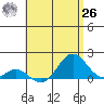 Kaumalapau tide chart for Wednesday, May 26, 2021