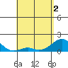 Kaumalapau tide chart for Sunday, May 2, 2021