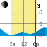 Kaumalapau tide chart for Monday, May 3, 2021