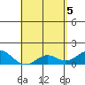Kaumalapau tide chart for Wednesday, May 5, 2021