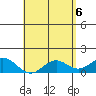 Kaumalapau tide chart for Thursday, May 6, 2021