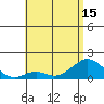 Kaumalapau tide chart for Tuesday, June 15, 2021