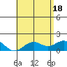Kaumalapau tide chart for Friday, June 18, 2021