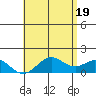 Kaumalapau tide chart for Saturday, June 19, 2021