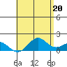 Kaumalapau tide chart for Sunday, June 20, 2021