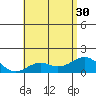 Kaumalapau tide chart for Wednesday, June 30, 2021