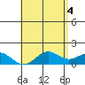 Kaumalapau tide chart for Friday, June 4, 2021