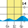 Kaumalapau tide chart for Wednesday, July 14, 2021