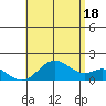 Kaumalapau tide chart for Sunday, July 18, 2021