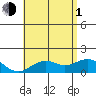 Kaumalapau tide chart for Thursday, July 1, 2021