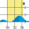Kaumalapau tide chart for Thursday, July 8, 2021