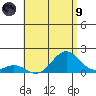 Kaumalapau tide chart for Friday, July 9, 2021