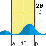 Kaumalapau tide chart for Friday, August 20, 2021