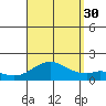 Kaumalapau tide chart for Monday, August 30, 2021