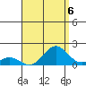 Kaumalapau tide chart for Friday, August 6, 2021