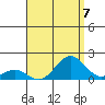 Kaumalapau tide chart for Saturday, August 7, 2021