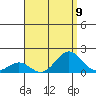 Kaumalapau tide chart for Monday, August 9, 2021