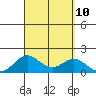 Kaumalapau tide chart for Friday, September 10, 2021