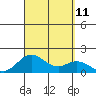 Kaumalapau tide chart for Saturday, September 11, 2021