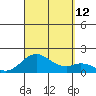 Kaumalapau tide chart for Sunday, September 12, 2021