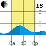 Kaumalapau tide chart for Monday, September 13, 2021