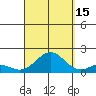 Kaumalapau tide chart for Wednesday, September 15, 2021