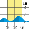 Kaumalapau tide chart for Sunday, September 19, 2021