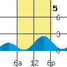 Kaumalapau tide chart for Sunday, September 5, 2021